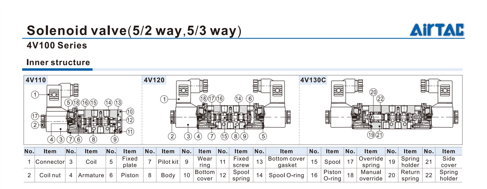 4V100-Series-Solenoid-Valve-2-1 4V100-Series-Solenoid-Valve-2-1